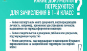 Для родителей будующих первокласников!